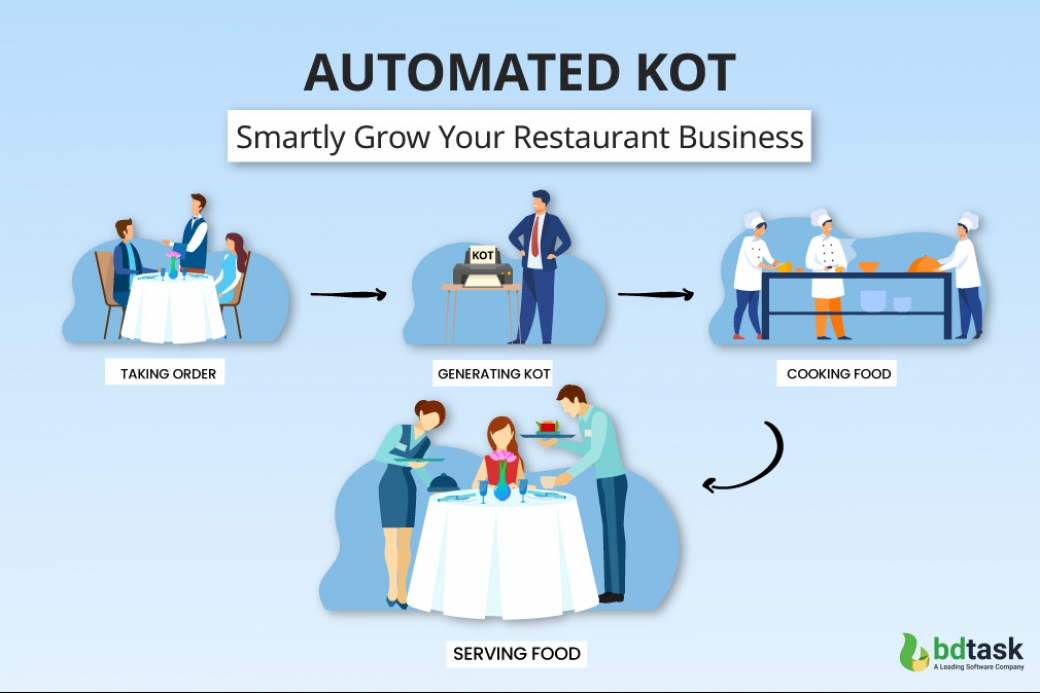 KOT in Restaurant