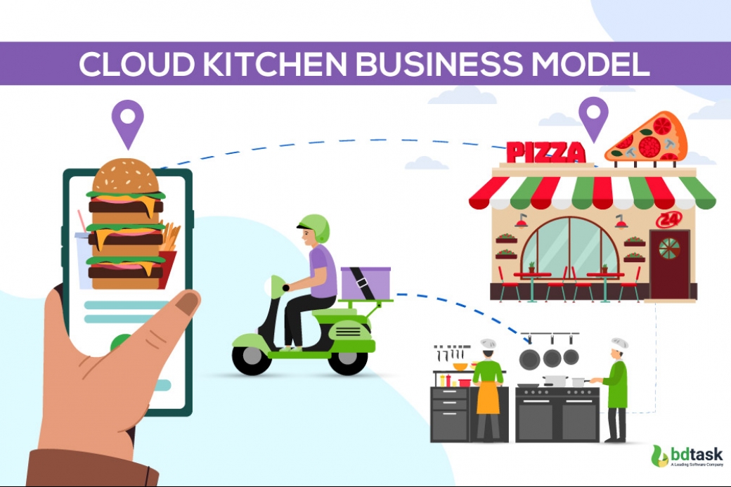 cloud kitchen business model