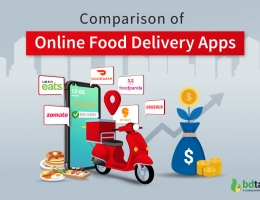 Cheapest Food Delivery App